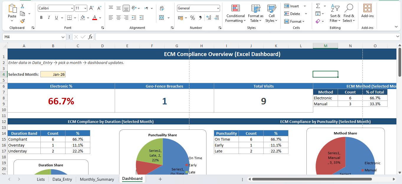 Excel KPI dashboard with automated performance tracking metrics